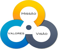 Miss�o, Vis�o e Valores